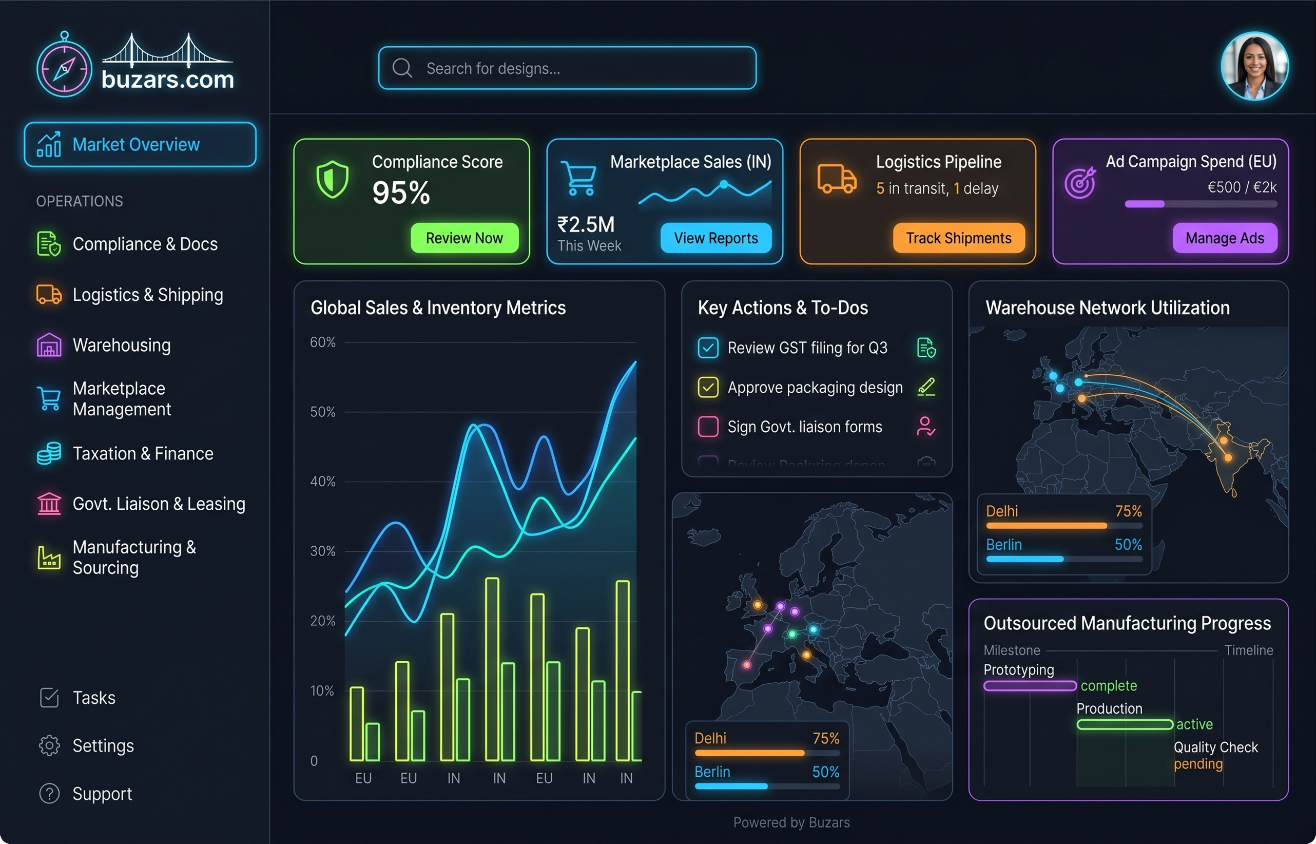 Buzars platform dashboard